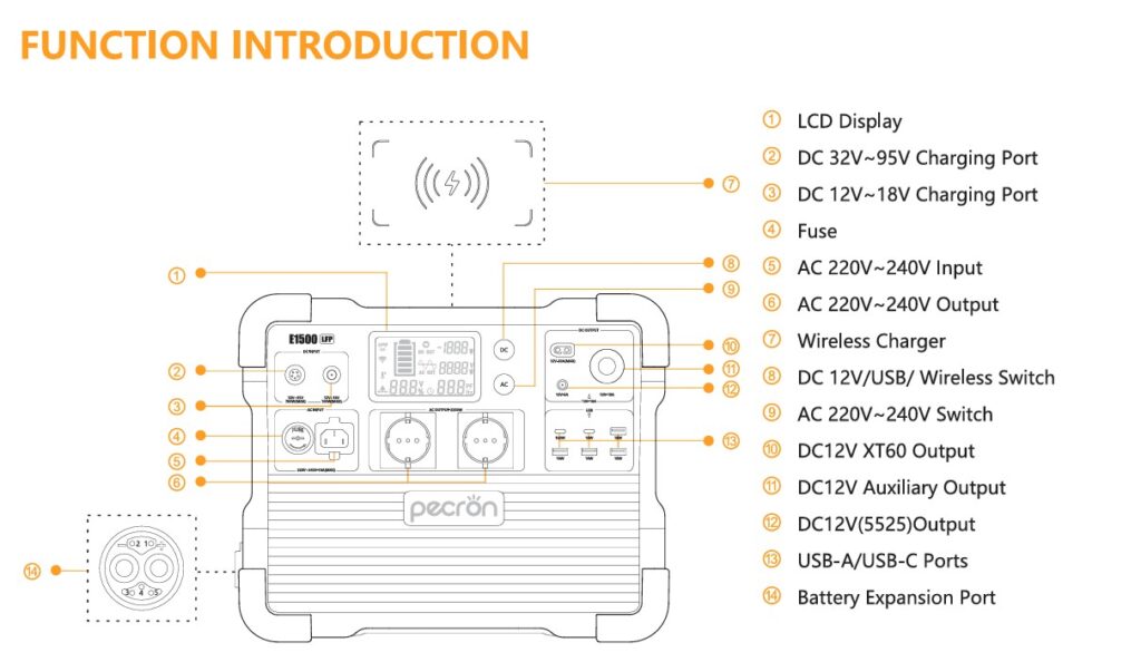 Přenosná napájecí stanice Pecron E1500LFP - 1536Wh, 2200W - obrazek 5